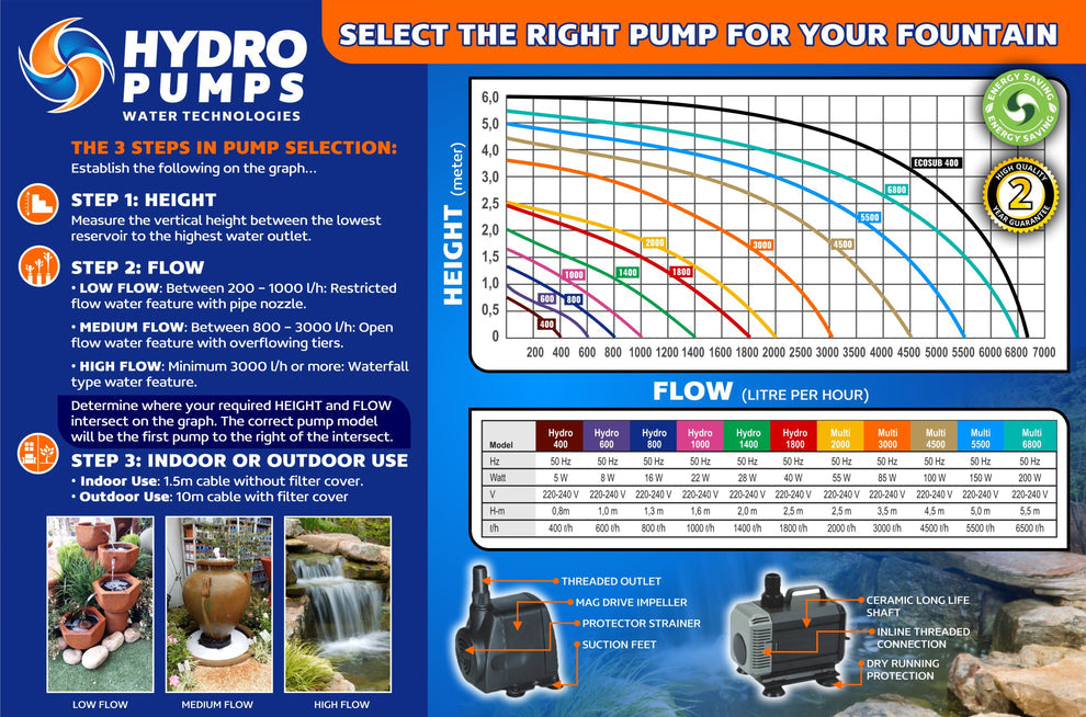Hydro pumps 1000L/H